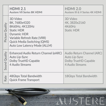 Austere 7S8KHD115M VII Series 8K HDMI Cable 1.5m