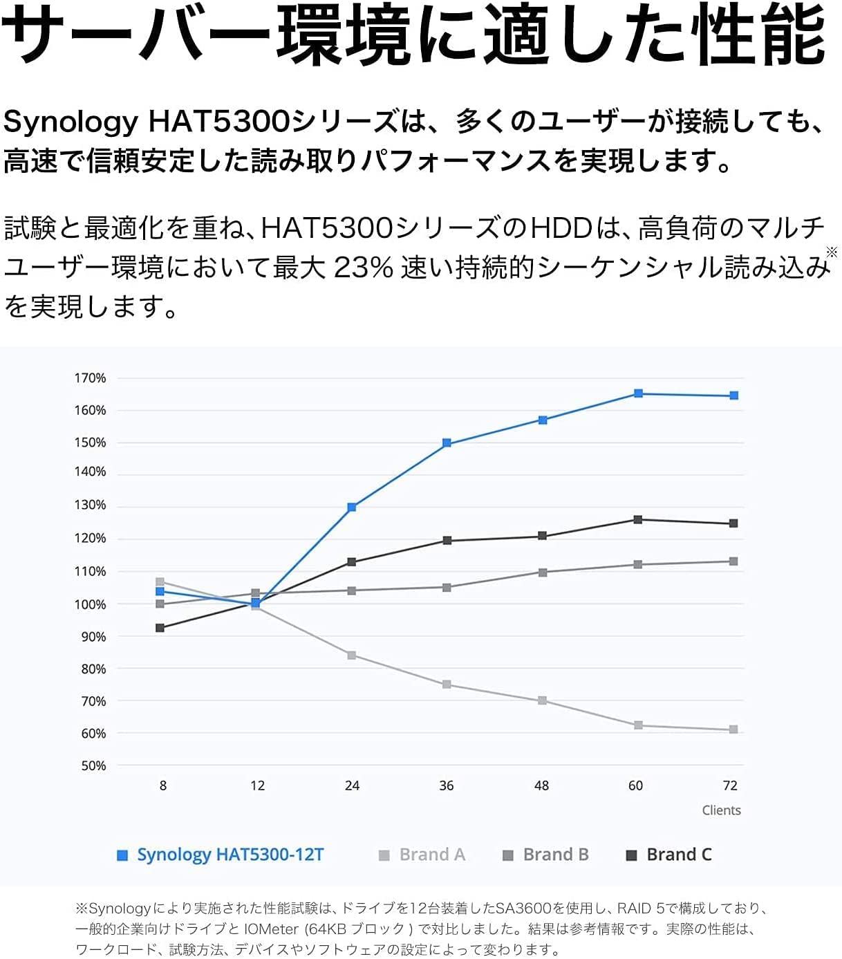 Synology HAT5310-8T 8TB 7200 RPM 256MB Cache SATA 6.0Gb/s 3.5" Enterprise 3.5"