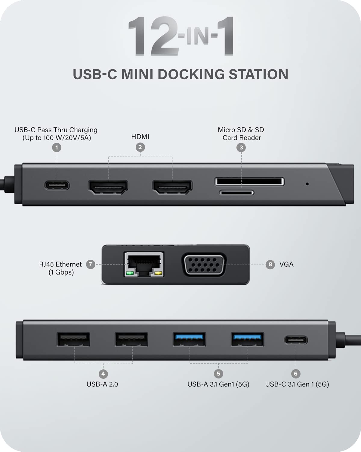 Alogic USB-C 12-in-1 Dual Display Mini Dock MV2 DUCDMV2