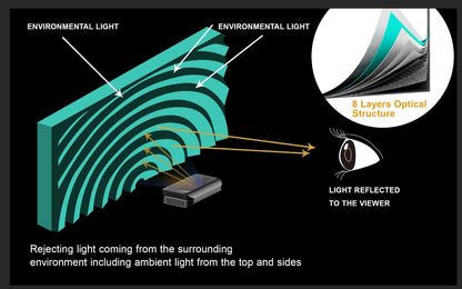 AWOL Vision ALR-D120 Daylight 58.8 x 104.6 ALR UST Fixed Frame Projection Screen