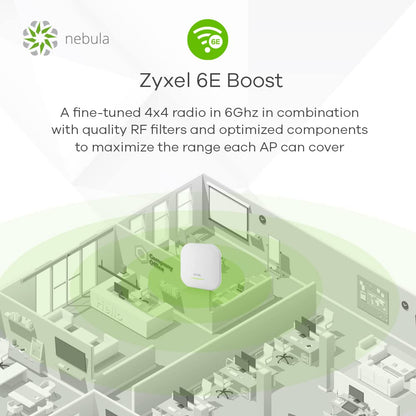 ZYXEL Wireless Router NWA220AX6E 802.11ax WiFi 6E Dual-Radio PoE