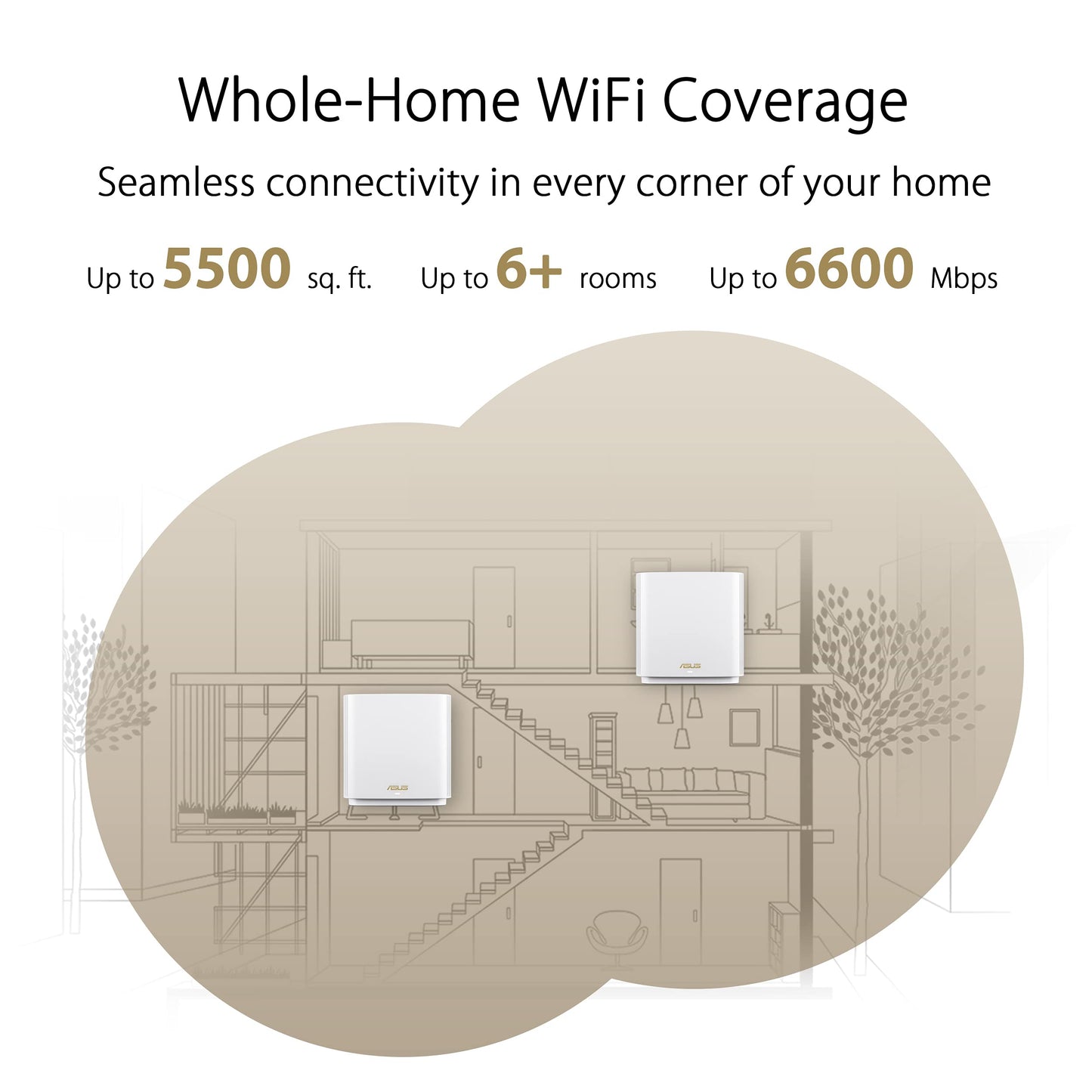 ASUS ZenWiFi Whole-Home Tri-Band Mesh WiFi 6E System (ET8 2PK), Coverage up to