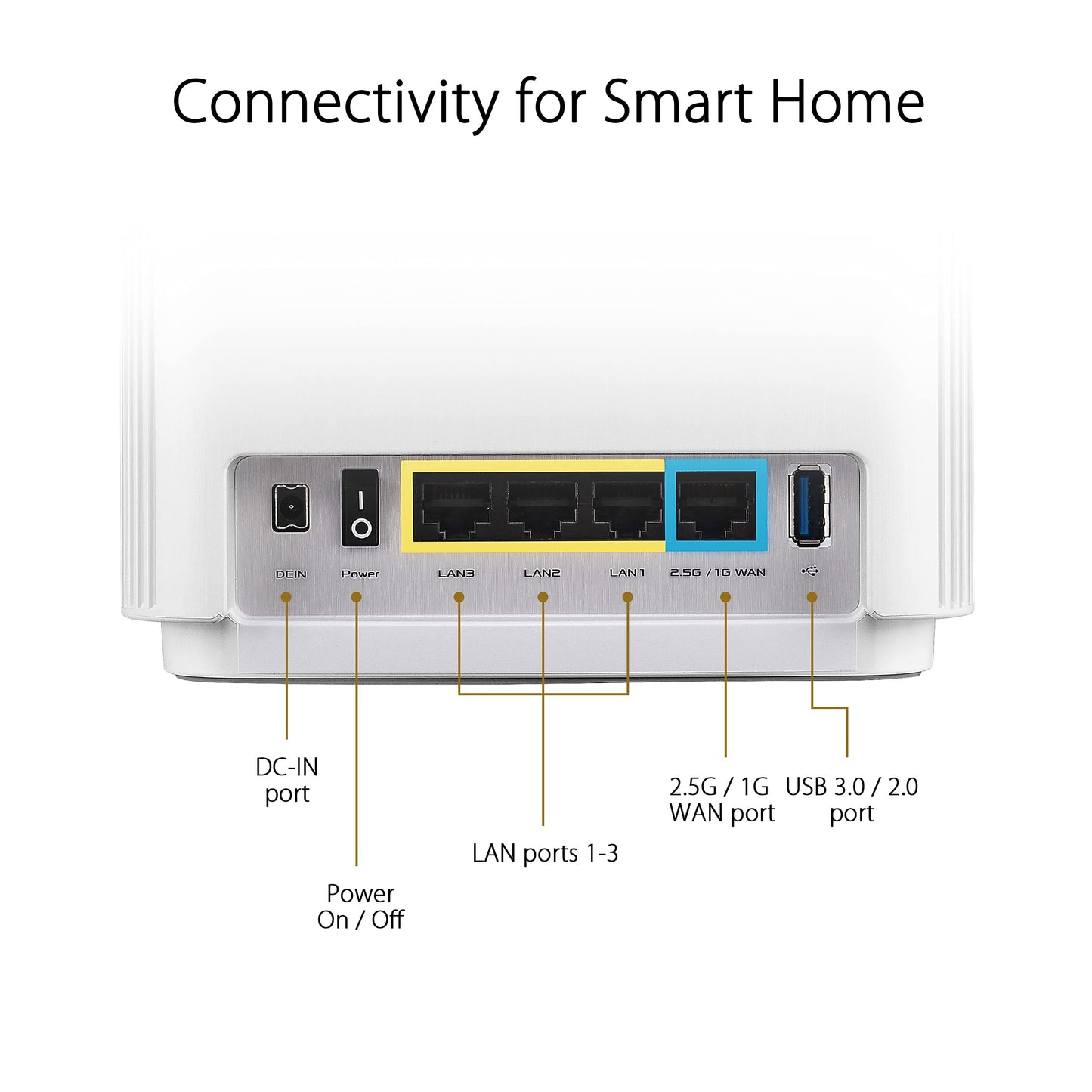 ASUS ZenWiFi Whole-Home Tri-Band Mesh WiFi 6E System (ET8 2PK), Coverage up to