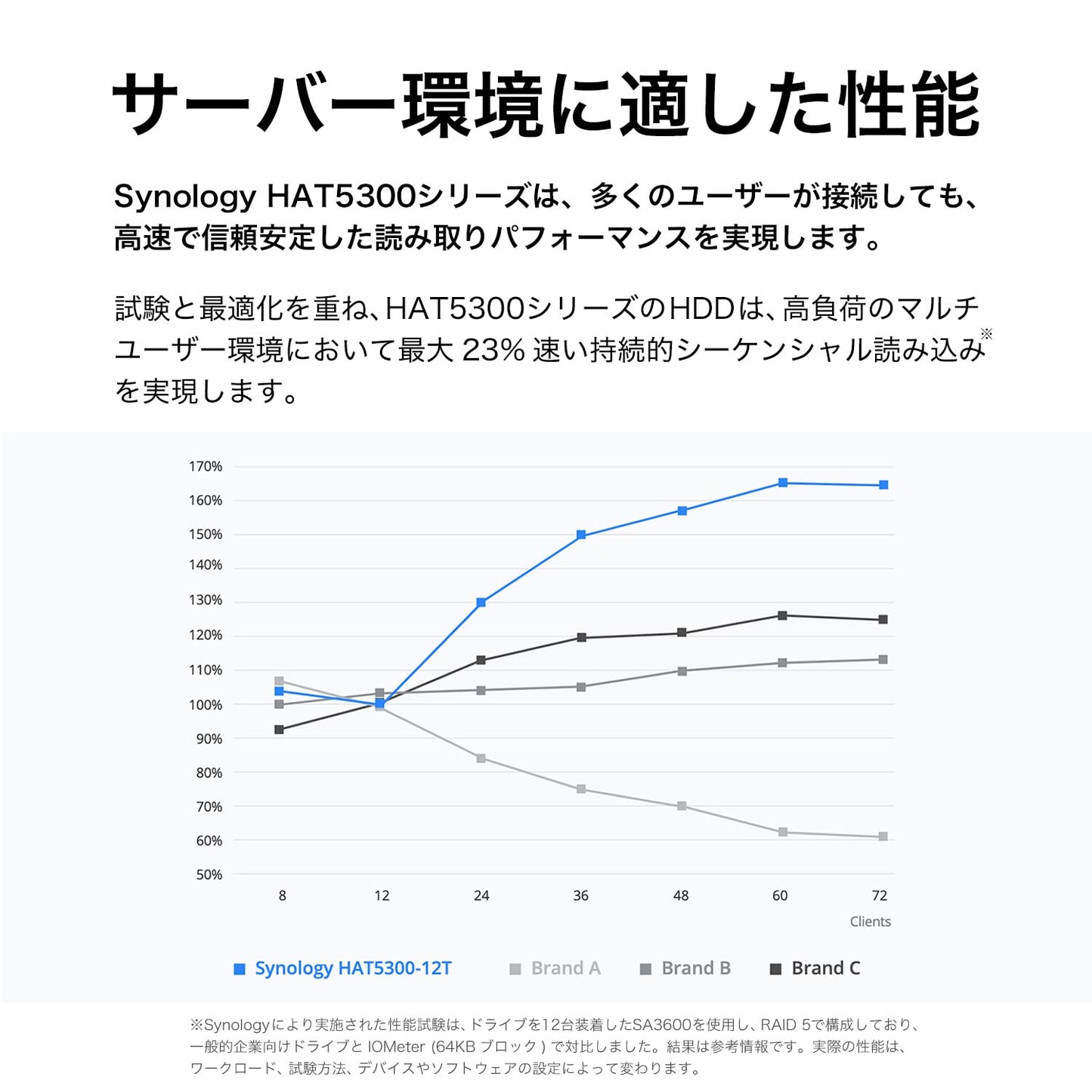 Synology HAT5300-4T 4TB 7200 RPM 256MB Cache SATA 6.0Gb/s 3.5" Enterprise 3.5"