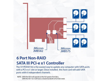 6 Port SATA III to PCIe 3.0 x1 NON-RAID Expansion Card