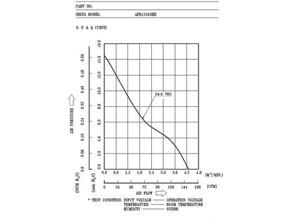 Delta 120mm High CFM Fan AFB1224SHE 24V DC 120mm 3Pin 2 Wire PC Computer CPU