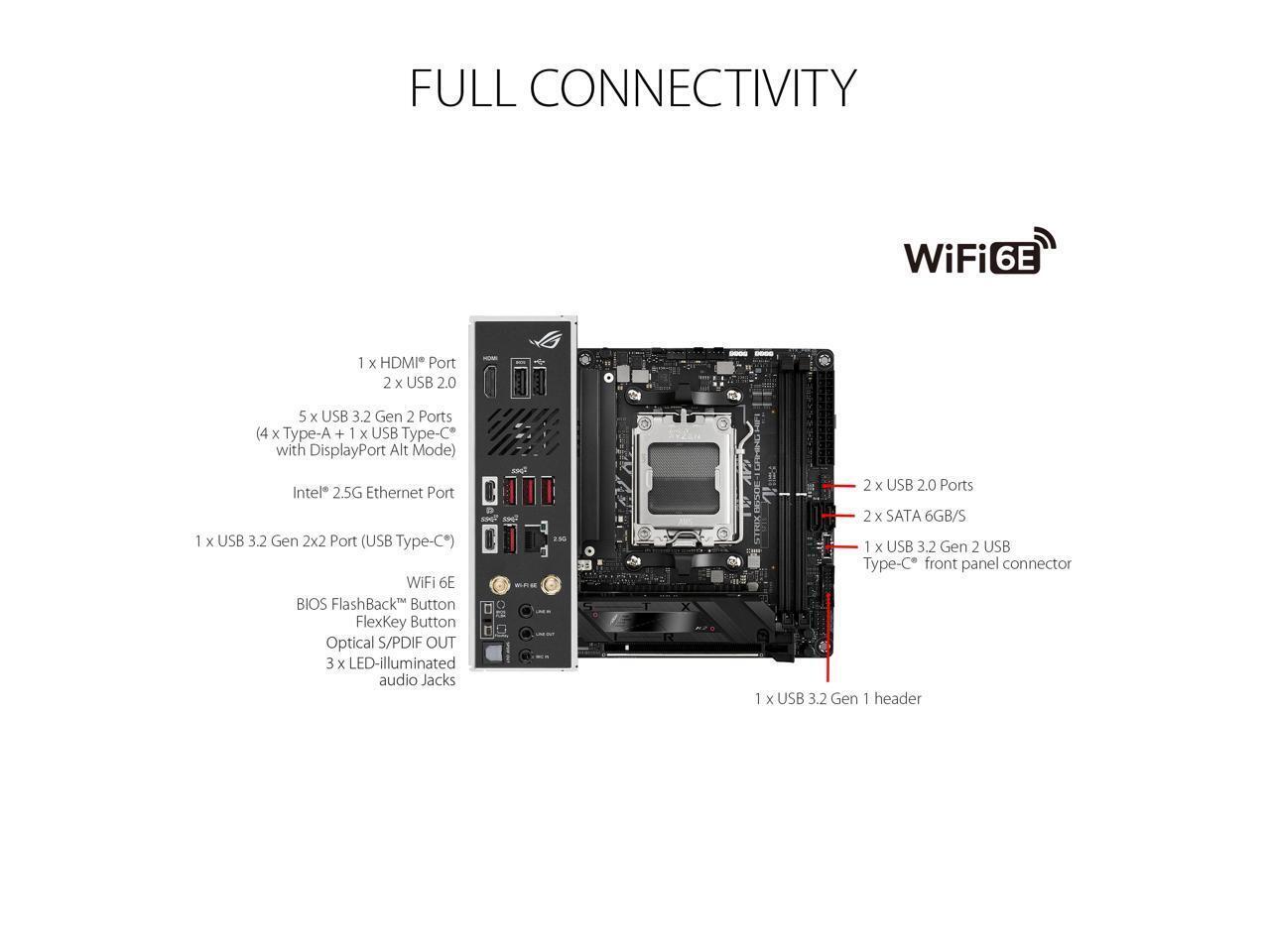 ASUS ROG STRIX B650E-I GAMING WIFI 6E Socket AM5 (LGA 1718) Ryzen 7000 Mini-ITX